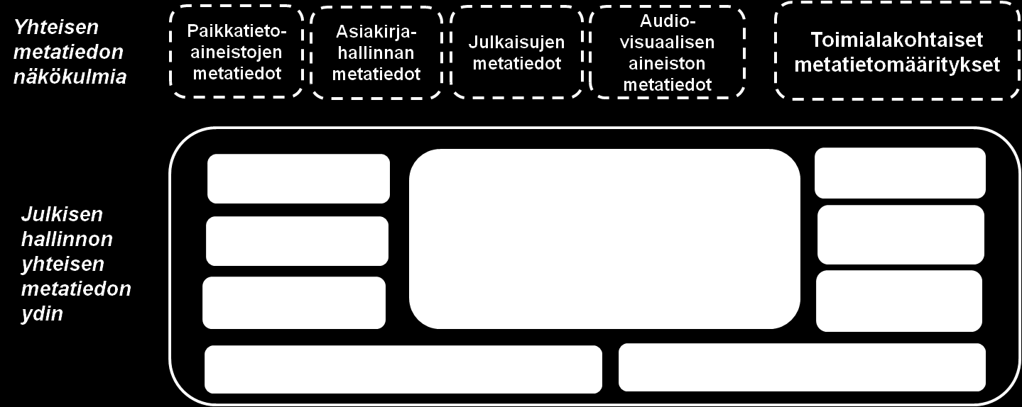 Julkisen hallinnon ICT-toiminto 20.12