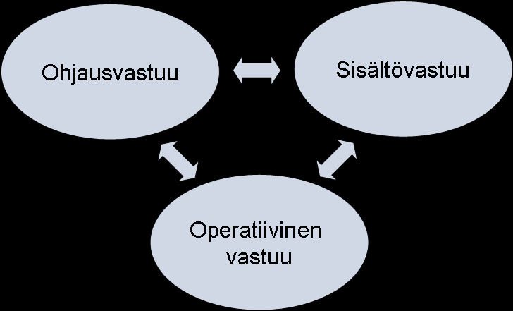 Julkisen hallinnon ICT-toiminto 20