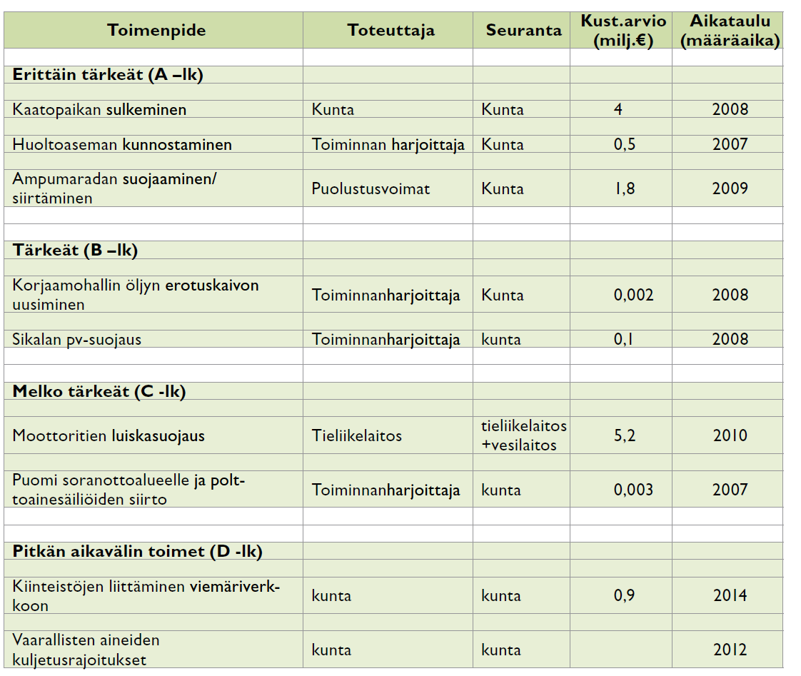 Kuva 13. Esimerkki suojelusuunnitelman toimenpidesuositusten yhteenvedosta. 3.11.