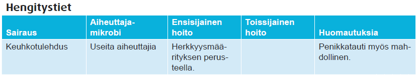 Turkiseläimet eläinlääkärin on varmistuttava mikrobiologisesta diagnoosista ja aiheuttajamikrobin lääkeherkkyydestä, jos mikrobilääkkeitä käytetään joko