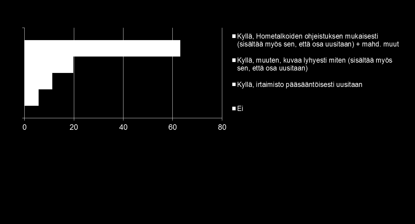 AVATER - kuntakyselyn tuloksia 2/3 Puhdistetaanko irtaimisto