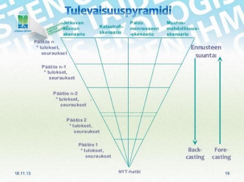 laaja yksimielisyys, mutta tavoista päämäärän saavuttamiseksi ja niiden vaikutuksista eri toimijoihin ja toimintoihin on epävarmuutta.