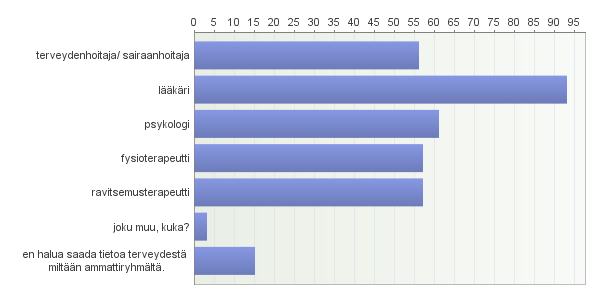 Yhdeksäsluokkalaisilla neljä tärkeintä ammattiryhmää ko.