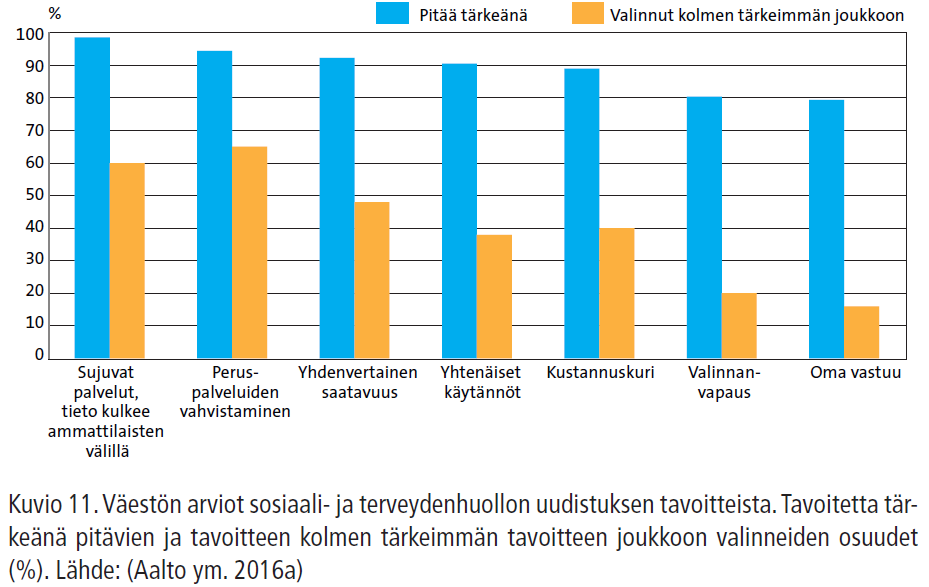 Väestön toiveet