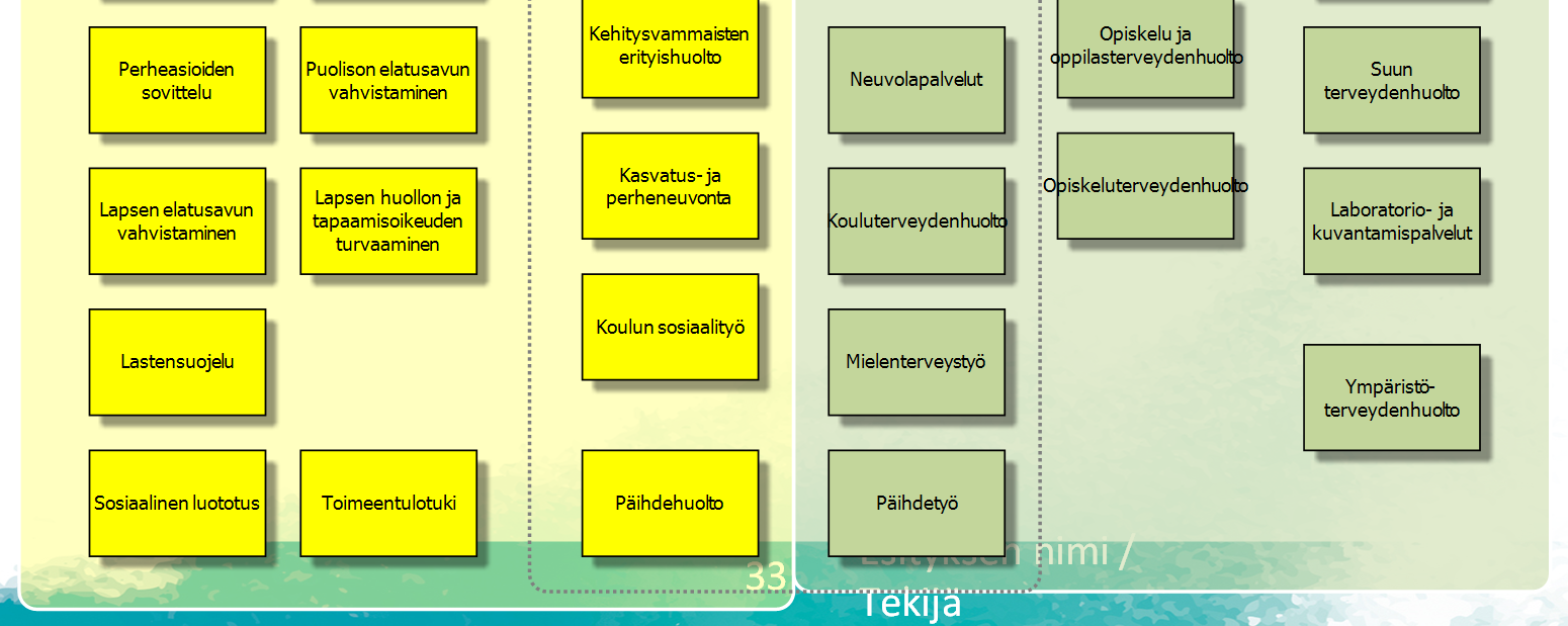 33 Esityksen nimi / Tekijä Esimerkkejä