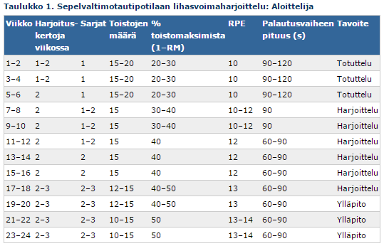 TASAPAINO LIIKUNNAN TEHON JA TURVALLISUUDEN VÄLILLÄ 1.