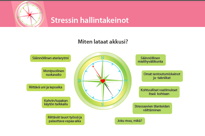 YKSI ELÄMÄ -HANKKEITA: OTA-OHJAUSKARTTA Oman terveyden avaimet eli OTA-ohjauskartta tukee motivoivaa elintapaohjausta.