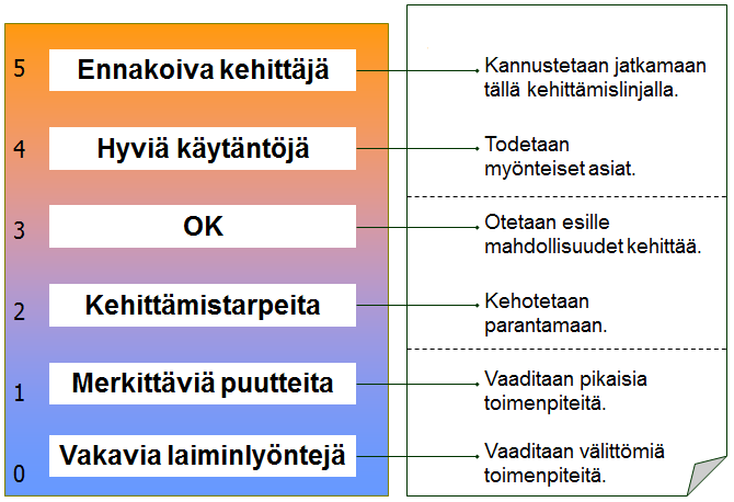 Tukesin valvontamalli -