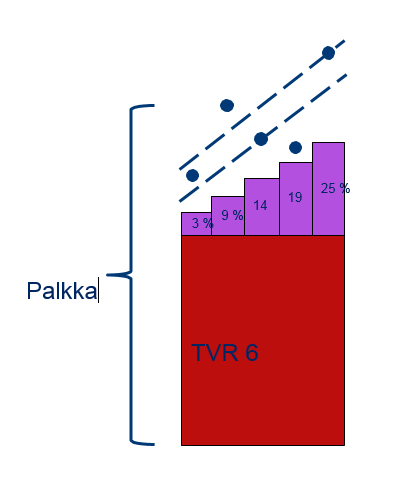 Palkitsemisen