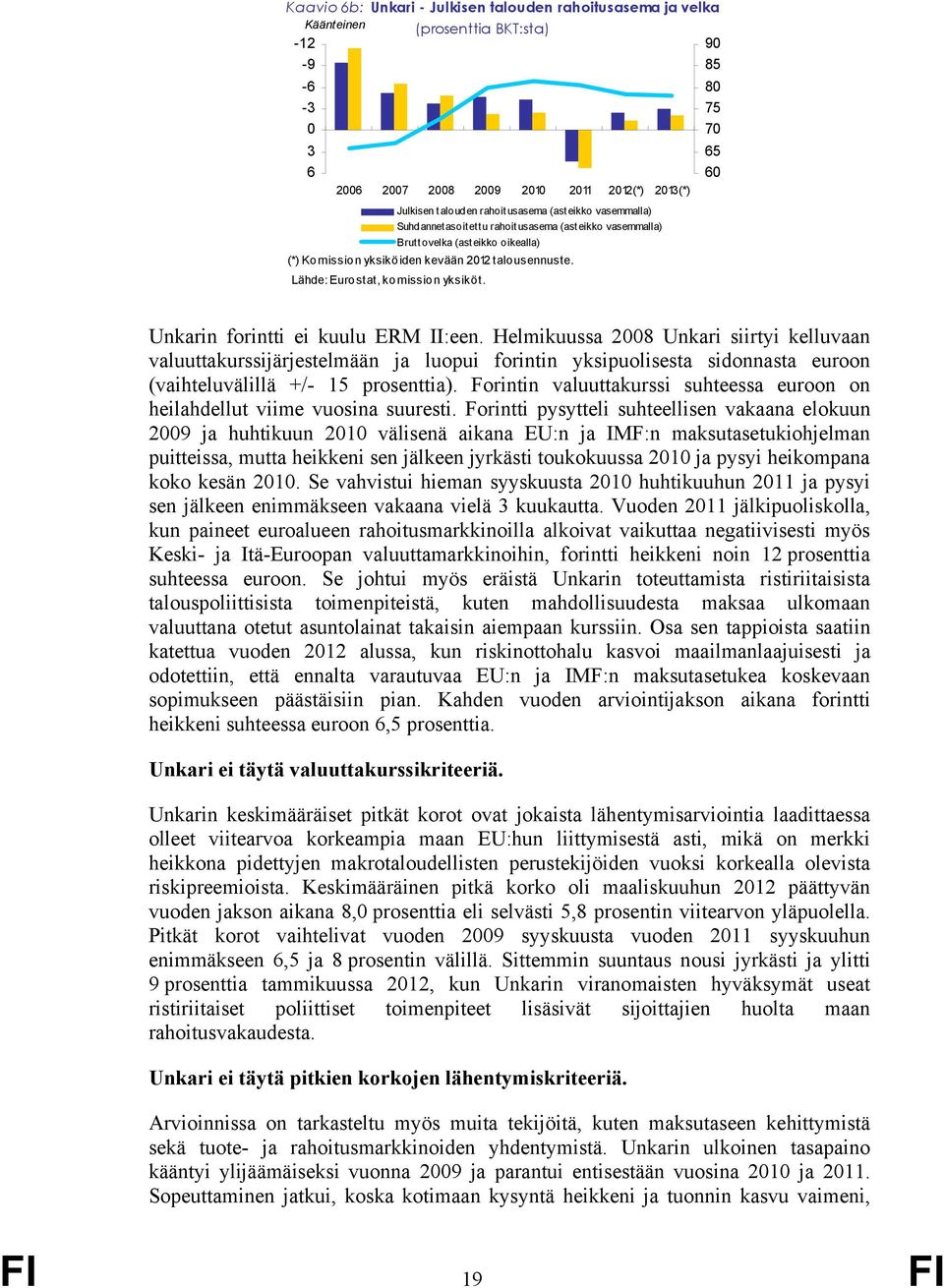 9 85 8 75 7 65 6 Unkarin forintti ei kuulu ERM II:een.