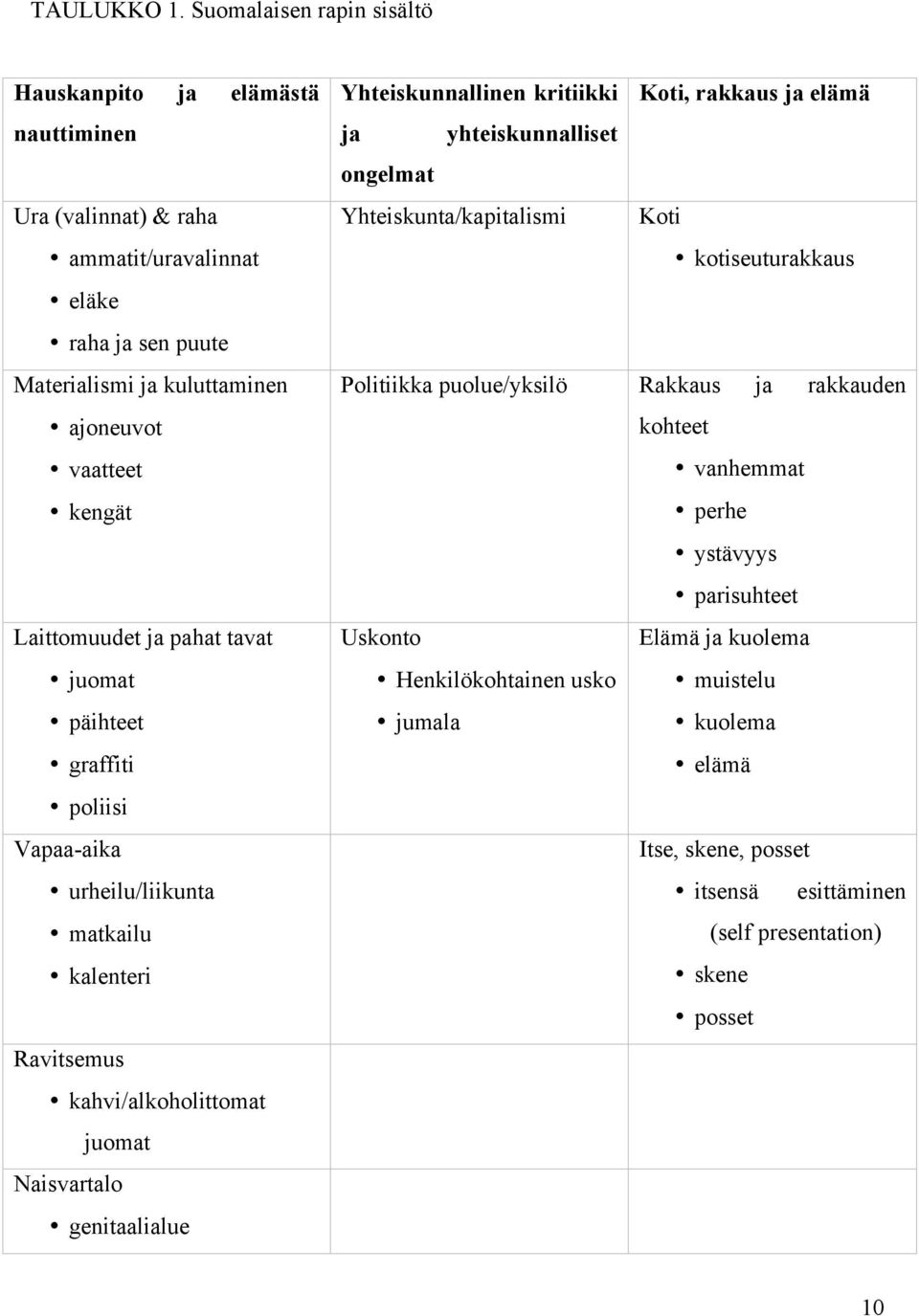 Laittomuudet ja pahat tavat juomat päihteet graffiti poliisi Vapaa-aika urheilu/liikunta matkailu kalenteri Ravitsemus kahvi/alkoholittomat juomat Naisvartalo genitaalialue