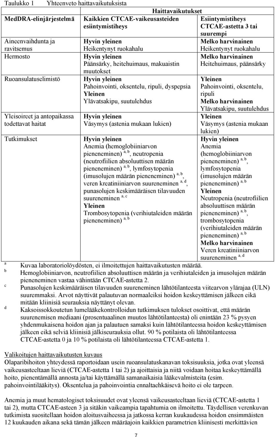 oksentelu, ripuli, dyspepsia Yleinen Ylävatsakipu, suutulehdus Hyvin yleinen Väsymys (astenia mukaan lukien) Hyvin yleinen Anemia (hemoglobiiniarvon pieneneminen) a, b, neutropenia (neutrofiilien