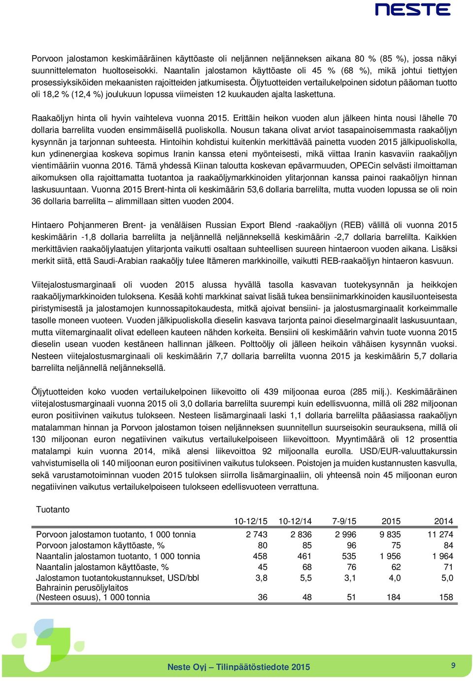 Öljytuotteiden vertailukelpoinen sidotun pääoman tuotto oli 18,2 % (12,4 %) joulukuun lopussa viimeisten 12 kuukauden ajalta laskettuna. Raakaöljyn hinta oli hyvin vaihteleva vuonna 2015.