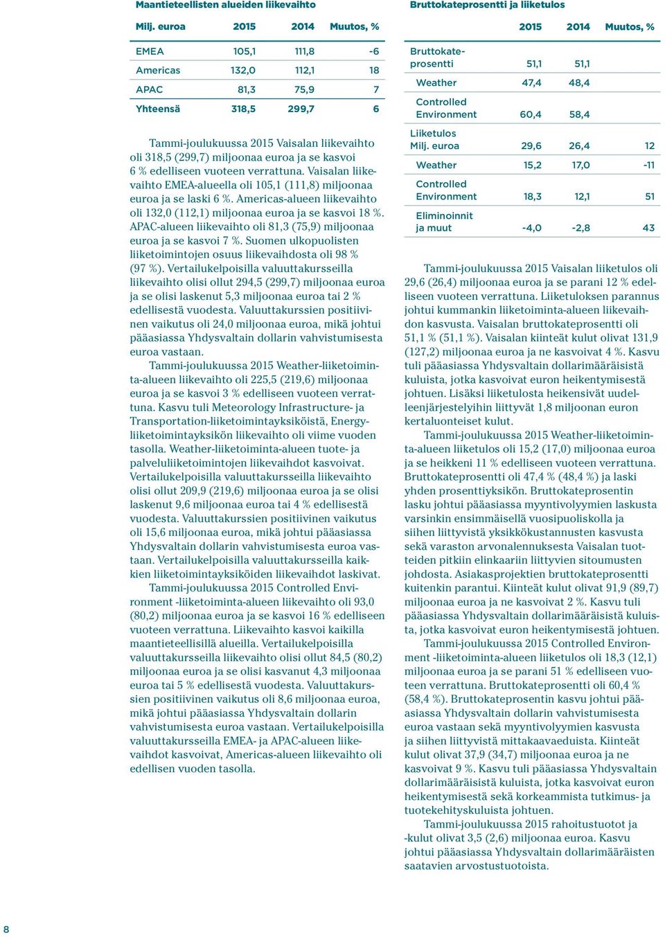 Americas-alueen liikevaihto oli 132,0 (112,1) miljoonaa euroa ja se kasvoi 18 %. APAC-alueen liikevaihto oli 81,3 (75,9) miljoonaa euroa ja se kasvoi 7 %.