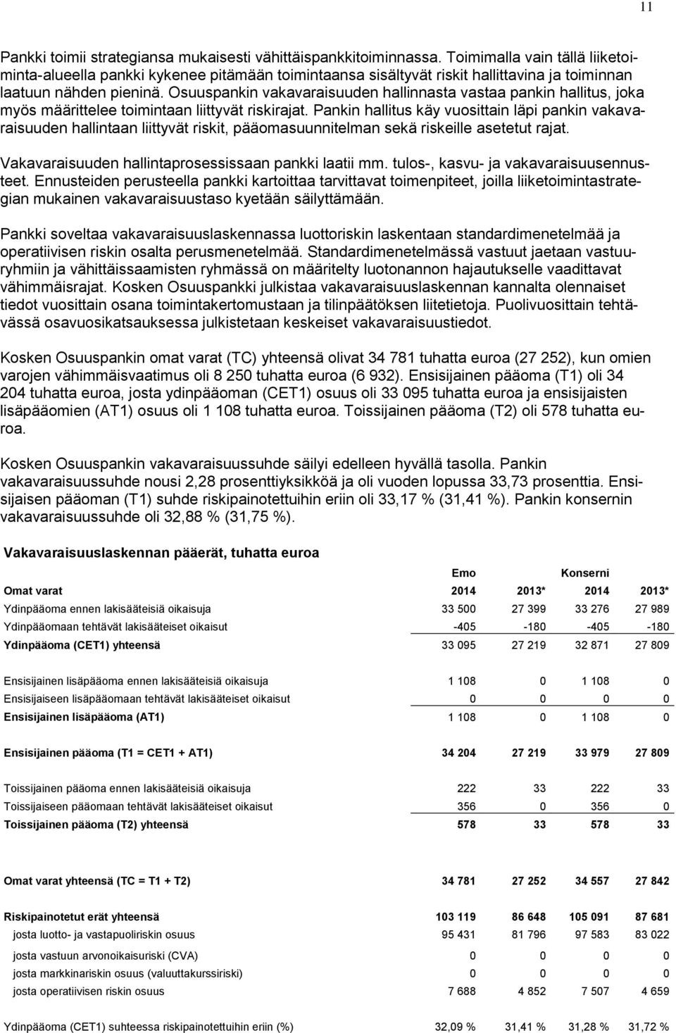 Osuuspankin vakavaraisuuden hallinnasta vastaa pankin hallitus, joka myös määrittelee toimintaan liittyvät riskirajat.