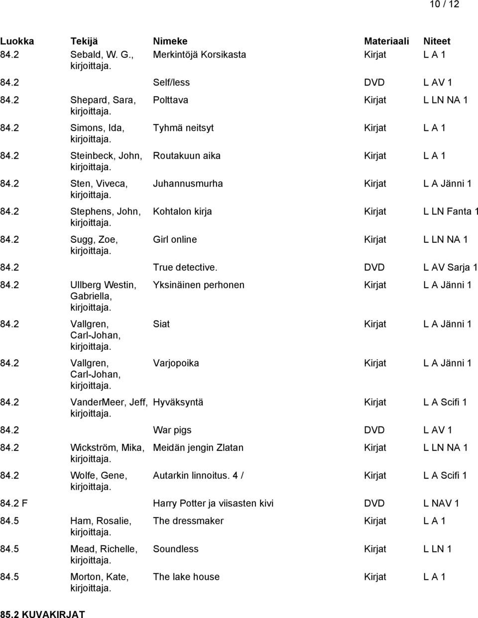 DVD L AV Sarja 1 84.2 Ullberg Westin, Gabriella, 84.2 Vallgren, Carl-Johan, 84.