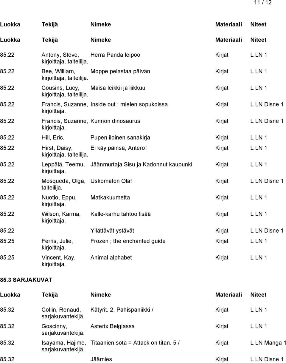 22 Hirst, Daisy, Ei käy päinsä, Antero! Kirjat L LN 1 kirjoittaja, taiteilija. 85.22 Leppälä, Teemu, 85.22 Mosqueda, Olga, taiteilija. 85.22 Nuotio, Eppu, 85.