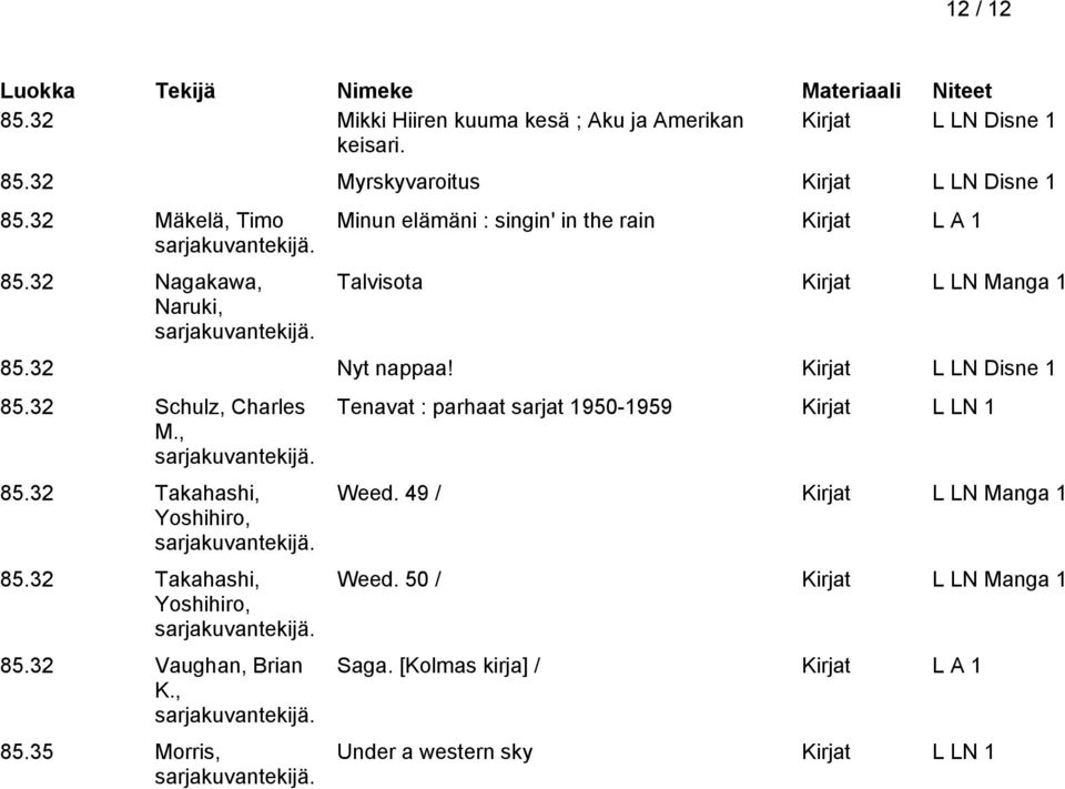 Kirjat L LN Disne 1 85.32 Schulz, Charles M., 85.32 Takahashi, Yoshihiro, 85.32 Takahashi, Yoshihiro, 85.32 Vaughan, Brian K., 85.35 Morris, Tenavat : parhaat sarjat 1950-1959 Kirjat L LN 1 Weed.