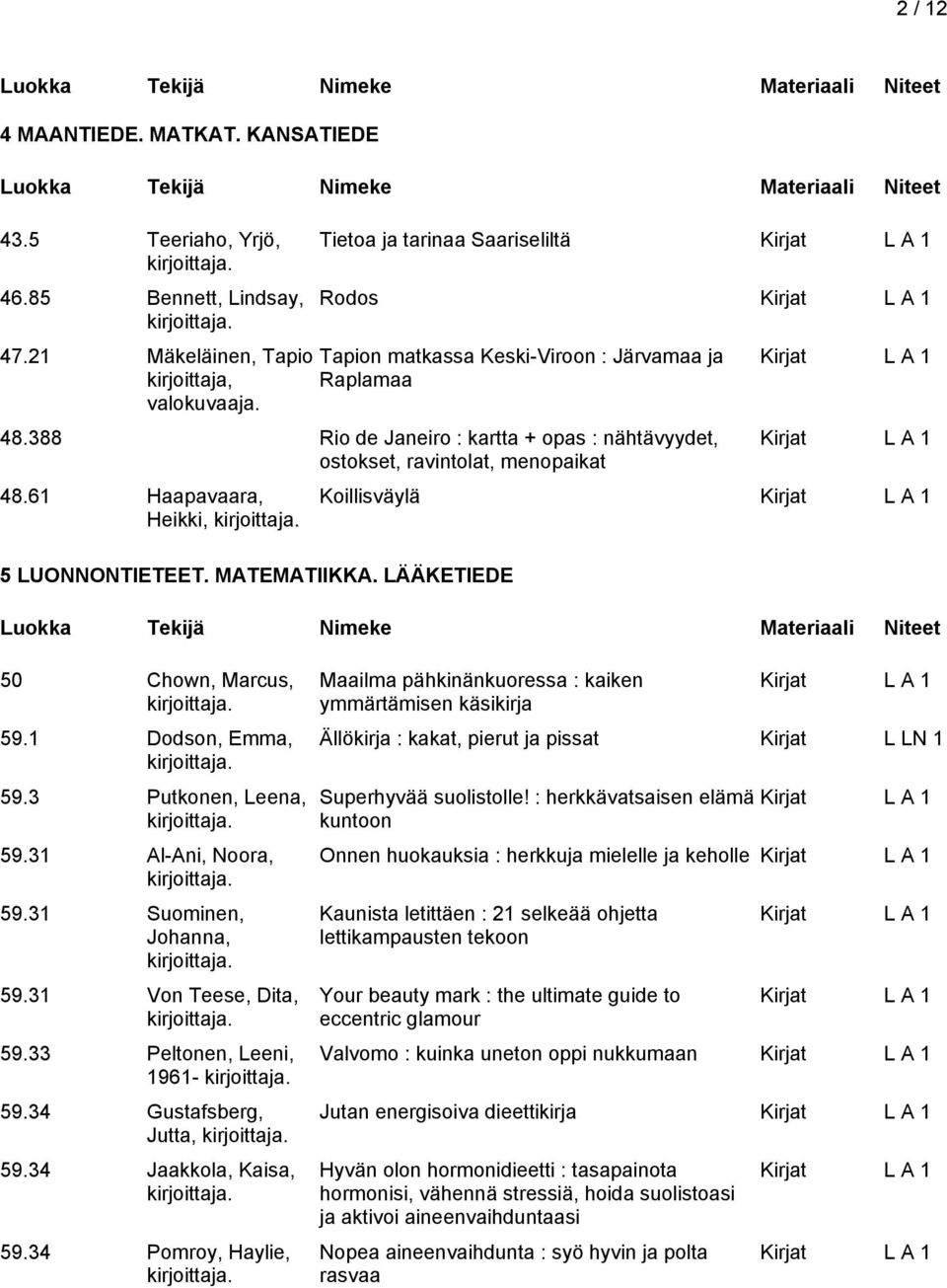 61 Haapavaara, Heikki, 5 LUONNONTIETEET. MATEMATIIKKA. LÄÄKETIEDE Koillisväylä 50 Chown, Marcus, 59.1 Dodson, Emma, 59.3 Putkonen, Leena, 59.31 Al-Ani, Noora, 59.31 Suominen, Johanna, 59.