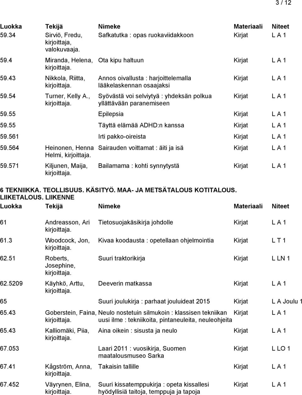 561 Irti pakko-oireista 59.564 Heinonen, Henna Helmi, 59.571 Kiljunen, Maija, 61 Andreasson, Ari 61.3 Woodcock, Jon, 62.