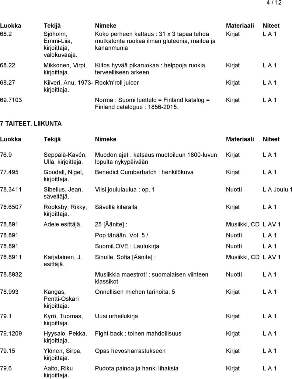 LIIKUNTA 76.9 Seppälä-Kavén, Ulla, 77.495 Goodall, Nigel, 78.