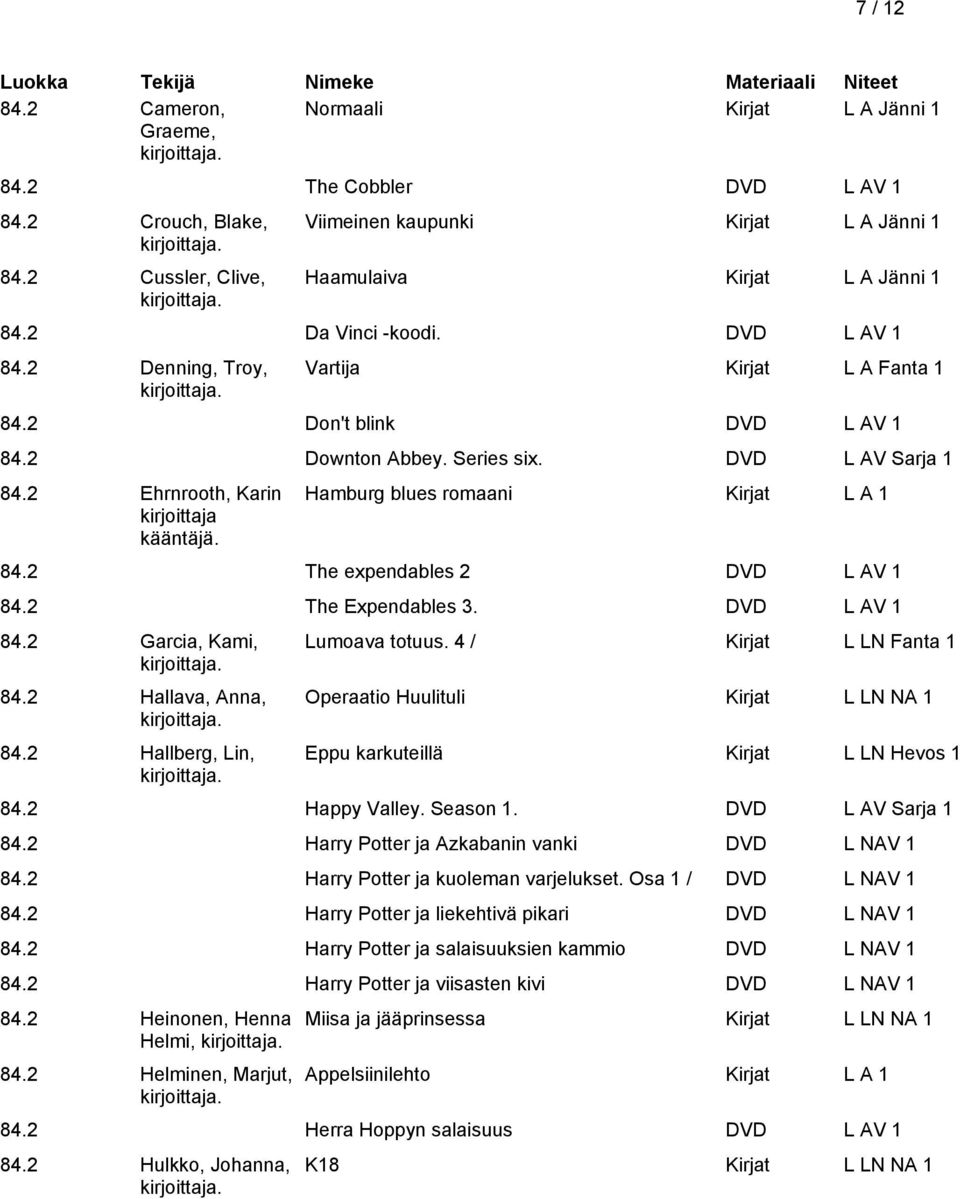 Hamburg blues romaani 84.2 The expendables 2 DVD L AV 1 84.2 The Expendables 3. DVD L AV 1 84.2 Garcia, Kami, 84.2 Hallava, Anna, 84.2 Hallberg, Lin, Lumoava totuus.