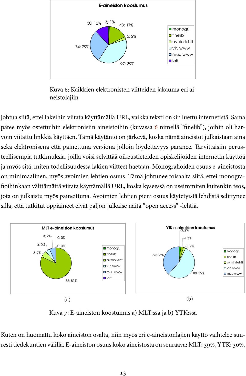 Sama pätee myös ostettuihin elektronisiin aineistoihin (kuvassa 6 nimellä finelib ), joihin oli harvoin viitattu linkkiä käyttäen.