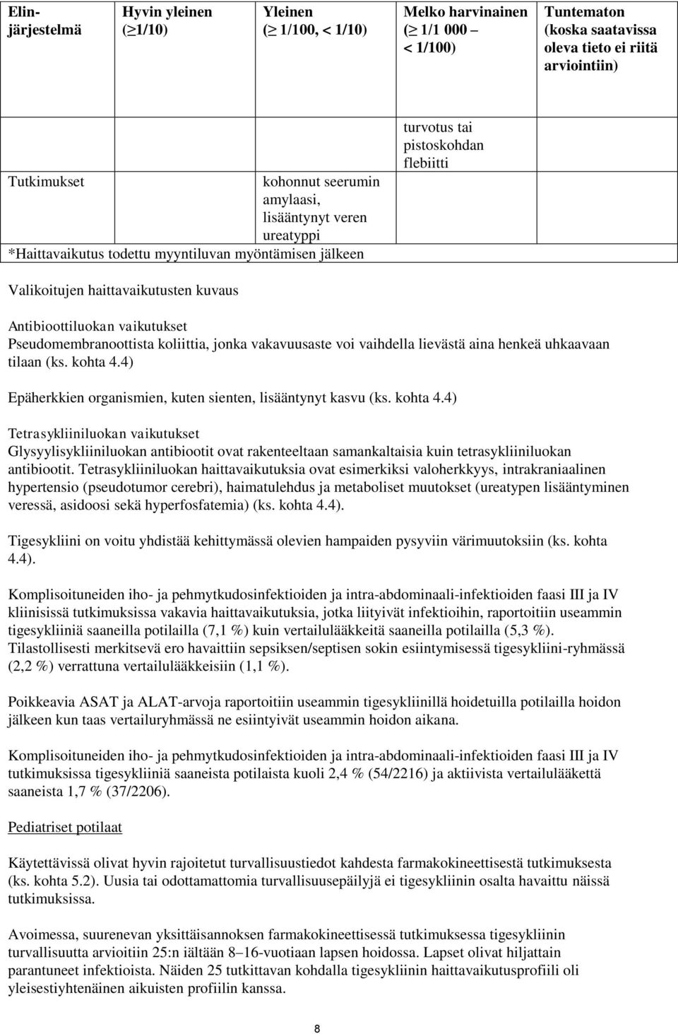 Pseudomembranoottista koliittia, jonka vakavuusaste voi vaihdella lievästä aina henkeä uhkaavaan tilaan (ks. kohta 4.