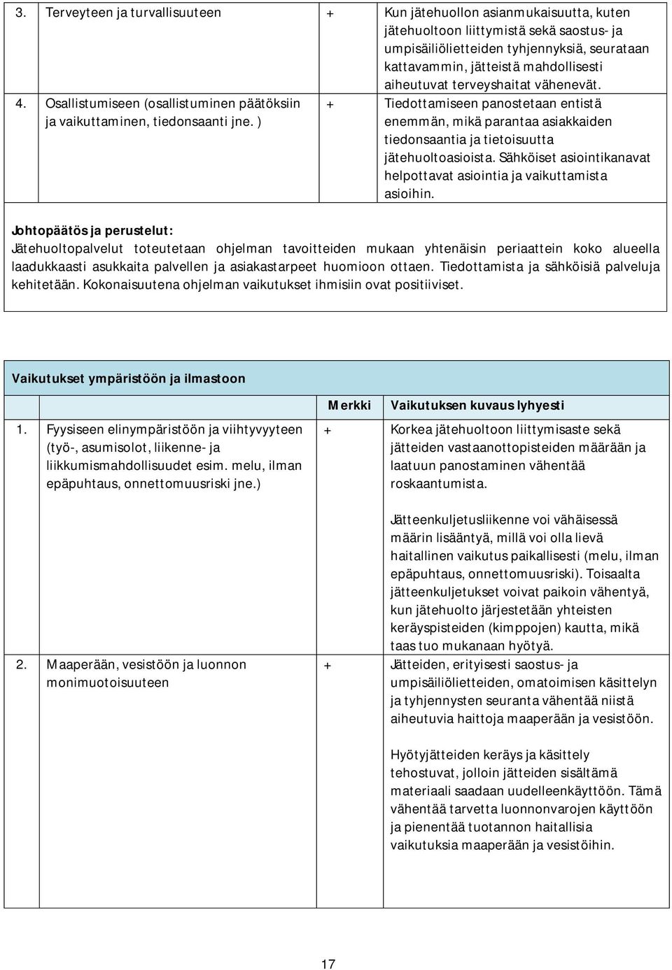 ) + Tiedottamiseen panostetaan entistä enemmän, mikä parantaa asiakkaiden tiedonsaantia ja tietoisuutta jätehuoltoasioista. Sähköiset asiointikanavat helpottavat asiointia ja vaikuttamista asioihin.