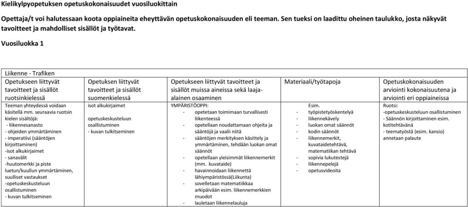 seuraavia ruotsin kielen sisältöjä: - liikennesanasto - ohjeiden ymmärtäminen - imperatiivi (sääntöjen kirjoittaminen) -isot alkukirjaimet - sanavälit -huutomerkki ja piste luetun/kuullun