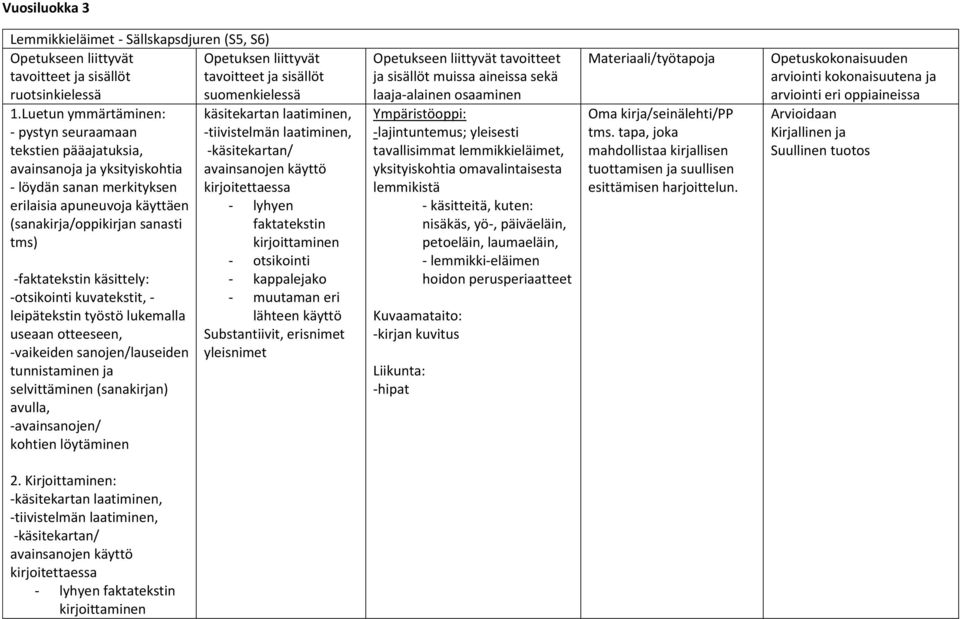 käsittely: -otsikointi kuvatekstit, - leipätekstin työstö lukemalla useaan otteeseen, -vaikeiden sanojen/lauseiden tunnistaminen ja selvittäminen (sanakirjan) avulla, -avainsanojen/ kohtien