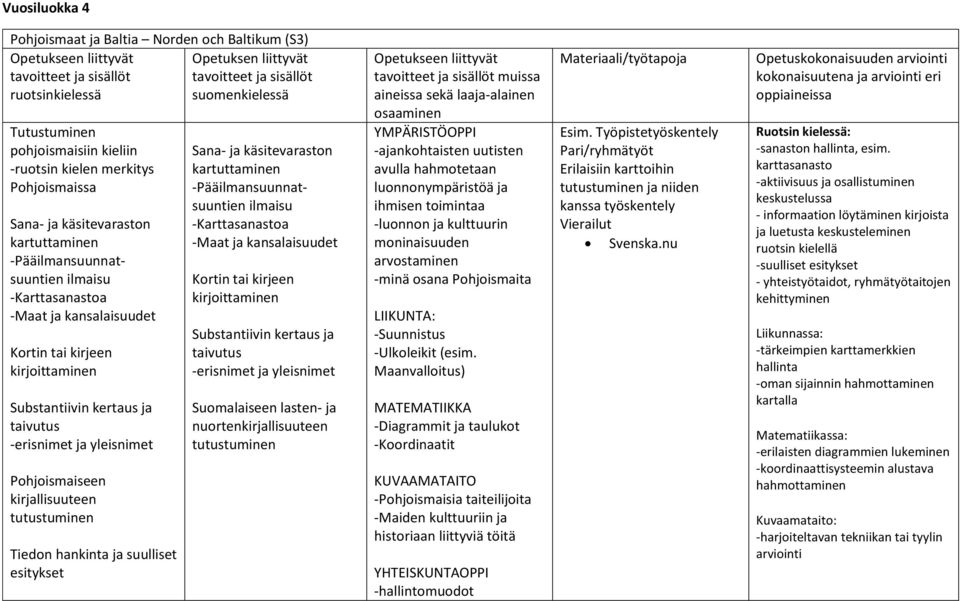 hankinta ja suulliset esitykset Sana- ja käsitevaraston kartuttaminen -Pääilmansuunnatsuuntien ilmaisu -Karttasanastoa -Maat ja kansalaisuudet Kortin tai kirjeen kirjoittaminen Substantiivin kertaus