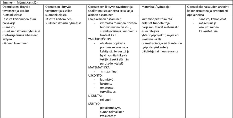 laajaalainen Laaja-alainen : - ryhmässä toiminen, toisten huomioiminen, vastuu, suvaitsevaisuus, kunnioitus, tunteet ks.