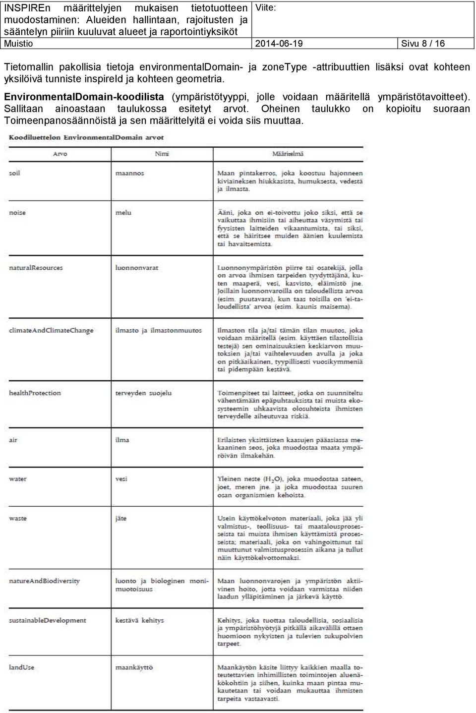 EnvironmentalDomain-koodilista (ympäristötyyppi, jolle voidaan määritellä ympäristötavoitteet).