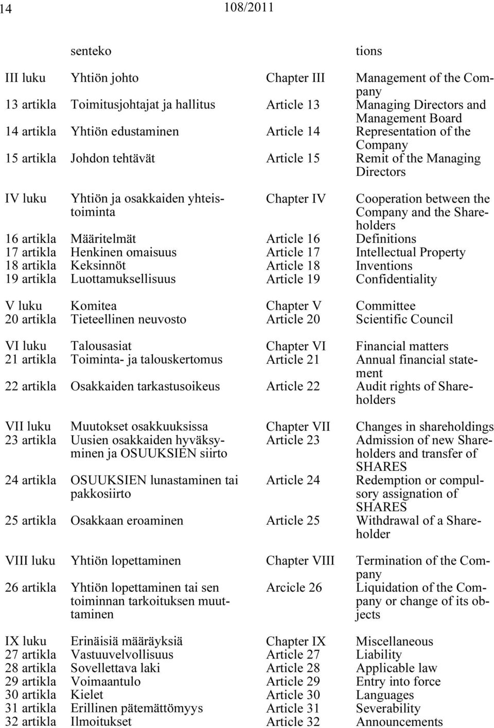 Osakkaiden tarkastusoikeus VII luku Muutokset osakkuuksissa 23 artikla Uusien osakkaiden hyväksyminen ja OSUUKSIEN siirto 24 artikla OSUUKSIEN lunastaminen tai pakkosiirto 25 artikla Osakkaan