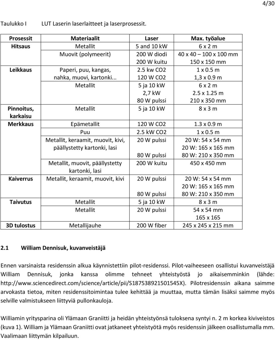 5 m 1,3 x 0.9 m Metallit 5 ja 10 kw 2,7 kw 80 W pulssi 6 x 2 m 2.5 x 1.25 m 210 x 350 mm Pinnoitus, Metallit 5 ja 10 kw 8 x 3 m karkaisu Merkkaus Epämetallit 120 W CO2 1.3 x 0.9 m Puu 2.