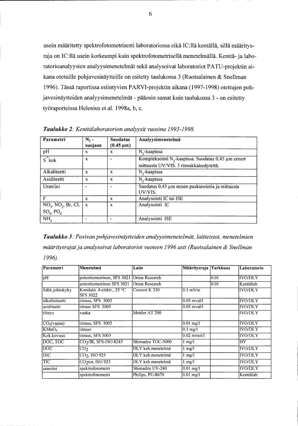 Tässä raportissa esiintyvien PARVI-projektin aikana (1997-1998) otettujen pohjavesinäytteiden analyysienetelät- pääosin saat kuin taulukossa 3 -on esitetty työraporteissa Helenius et al. 1998a, b, c.