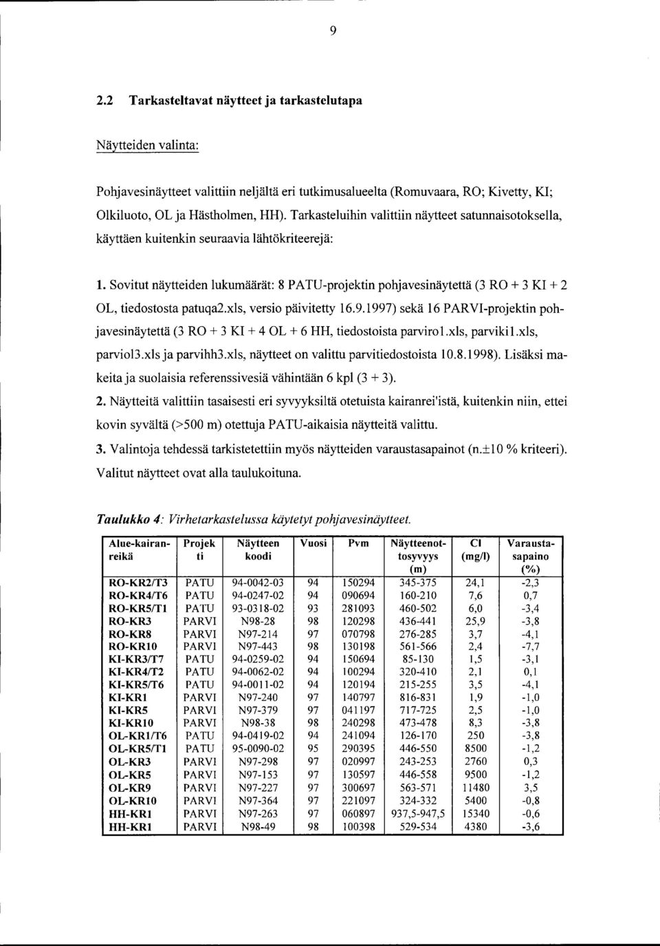 Sovitut näytteiden lukuäärät: 8 PATU-projektin pohjavesinäytettä (3 RO + 3 KI + 2 OL, tiedostosta patuqa2.xls, versio päivitetty 16.9.