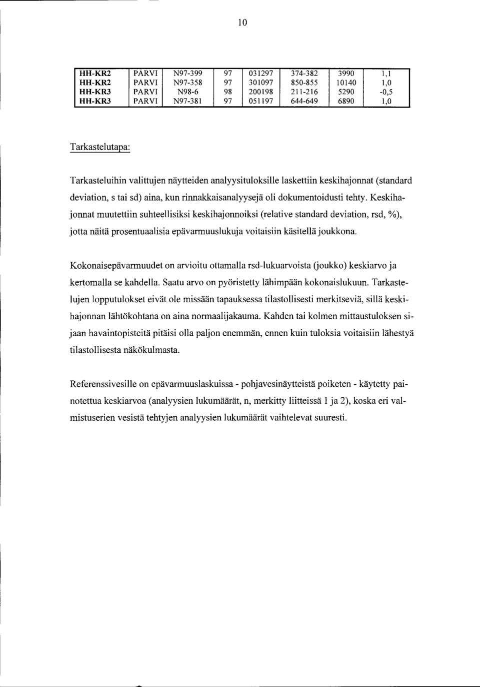 Keskihajonnat uutettiin suhteellisiksi keskihajonnoiksi (relative standard deviation, r, %), jotta näitä prosentuaalisia epävaruuslukuja voitaisiin käsitellä joukkona.