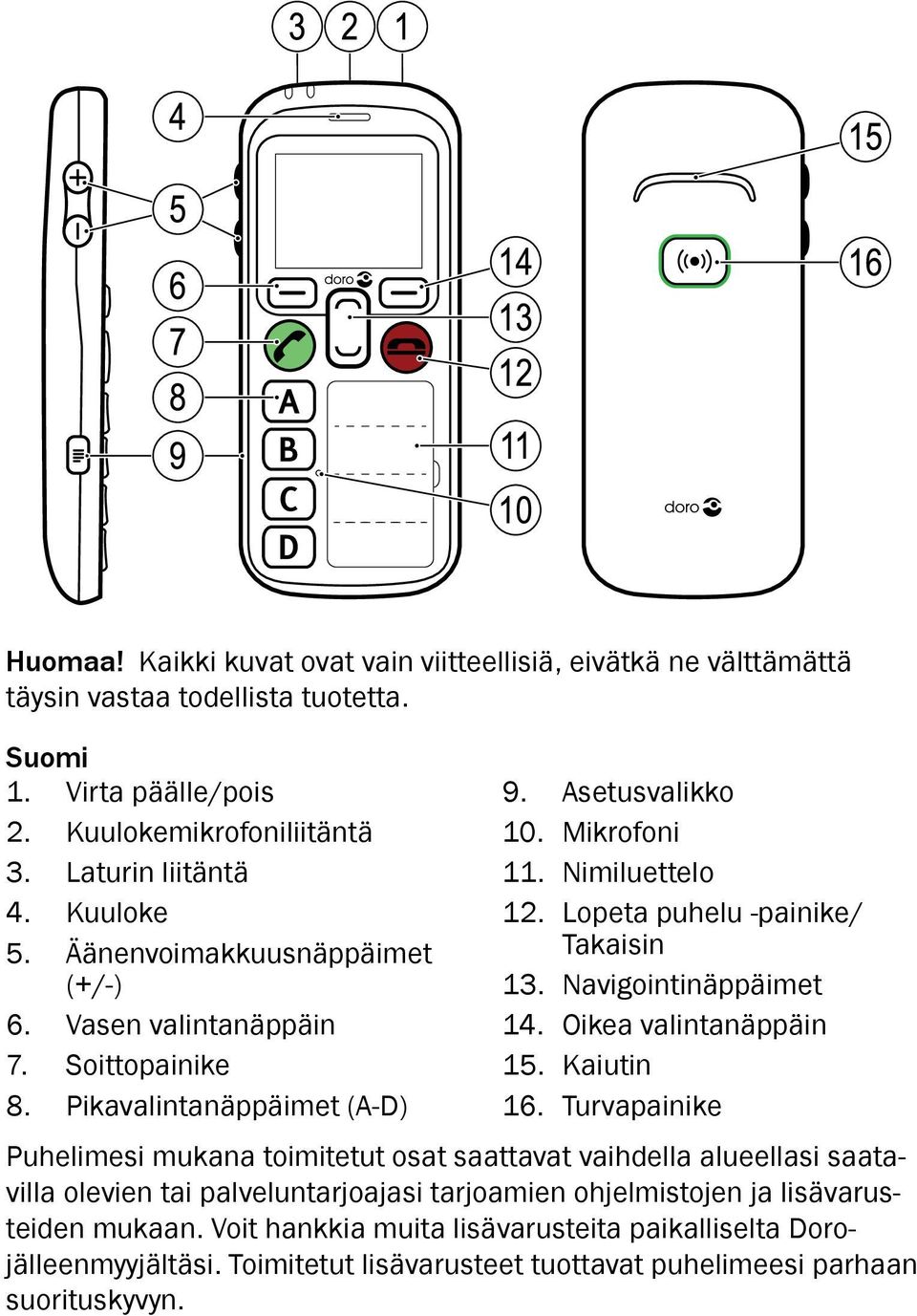 Nimiluettelo 12. Lopeta puhelu -painike/ Takaisin 13. Navigointinäppäimet 14. Oikea valintanäppäin 15. Kaiutin 16.