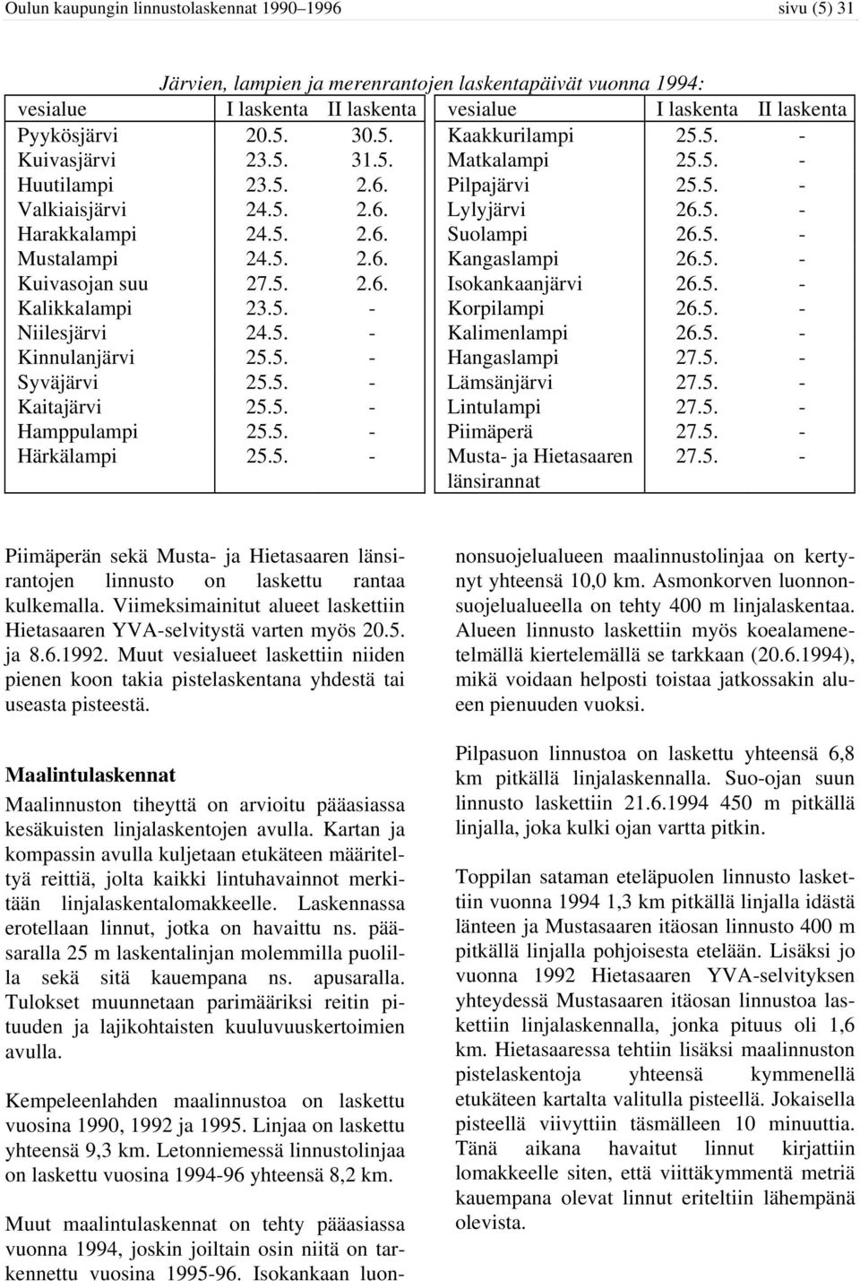 5. 2.6. Kangaslampi 26.5. - Kuivasojan suu 27.5. 2.6. Isokankaanjärvi 26.5. - Kalikkalampi 23.5. - Korpilampi 26.5. - Niilesjärvi 24.5. - Kalimenlampi 26.5. - Kinnulanjärvi 25.5. - Hangaslampi 27.5. - Syväjärvi 25.