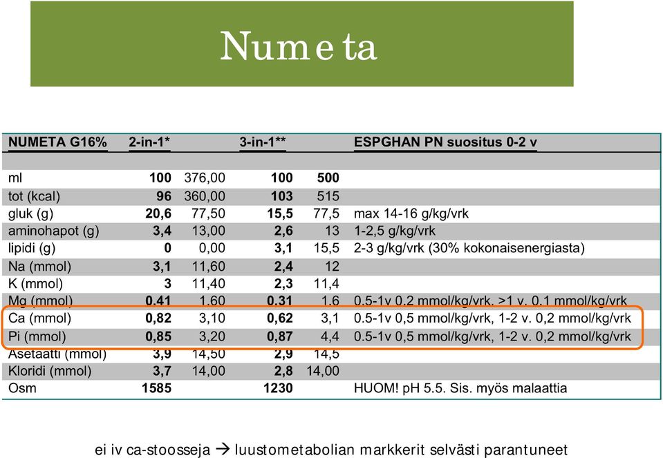 luustometabolian