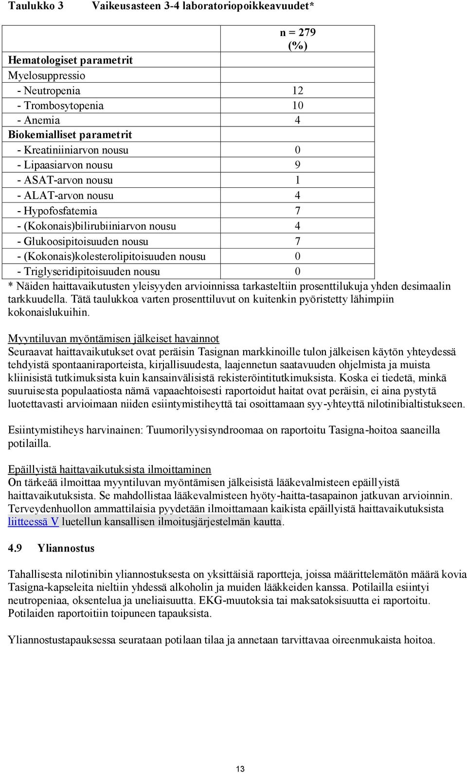 (Kokonais)kolesterolipitoisuuden nousu 0 - Triglyseridipitoisuuden nousu 0 * Näiden haittavaikutusten yleisyyden arvioinnissa tarkasteltiin prosenttilukuja yhden desimaalin tarkkuudella.