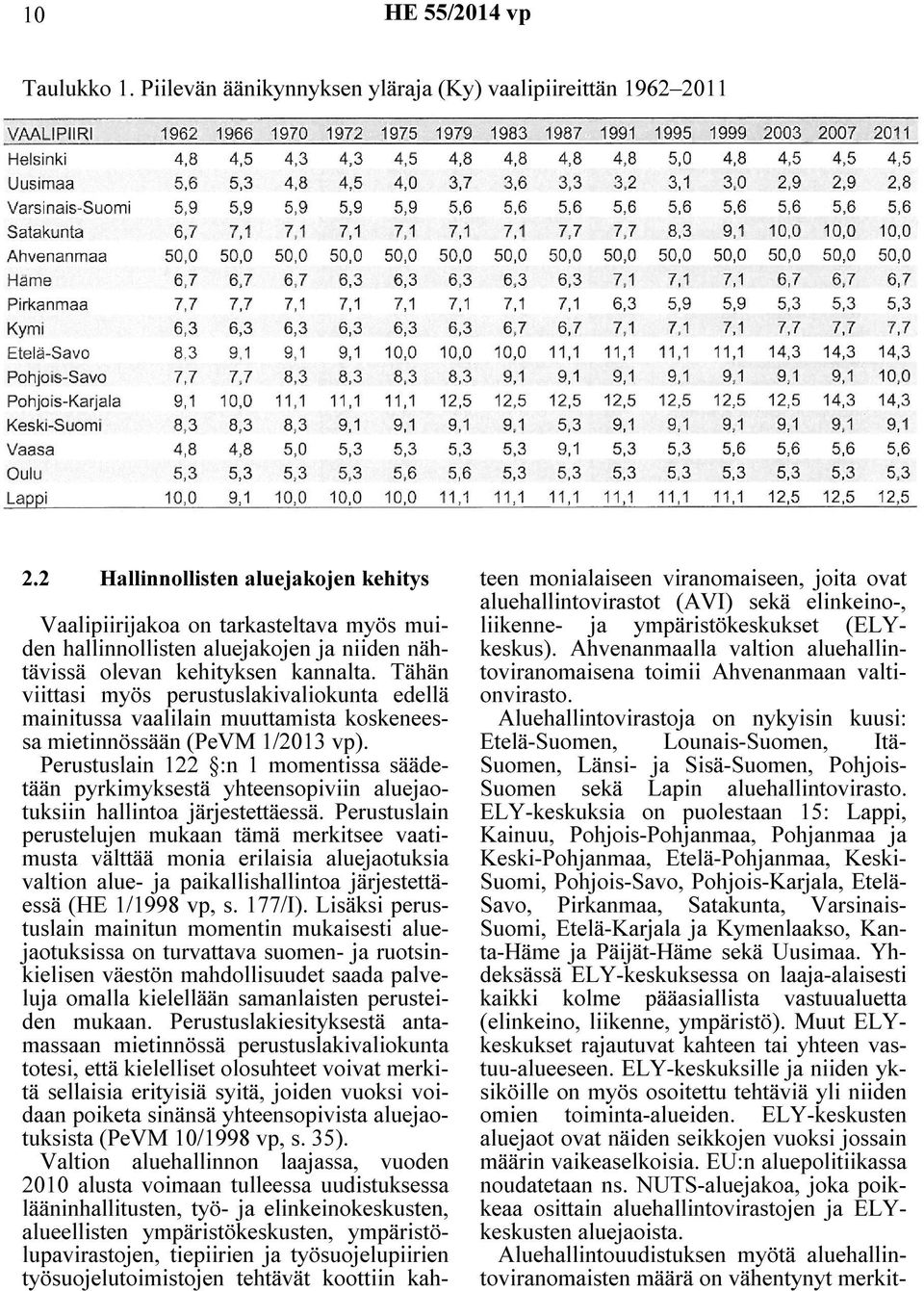 Tähän viittasi myös perustuslakivaliokunta edellä mainitussa vaalilain muuttamista koskeneessa mietinnössään (PeVM 1/2013 vp).