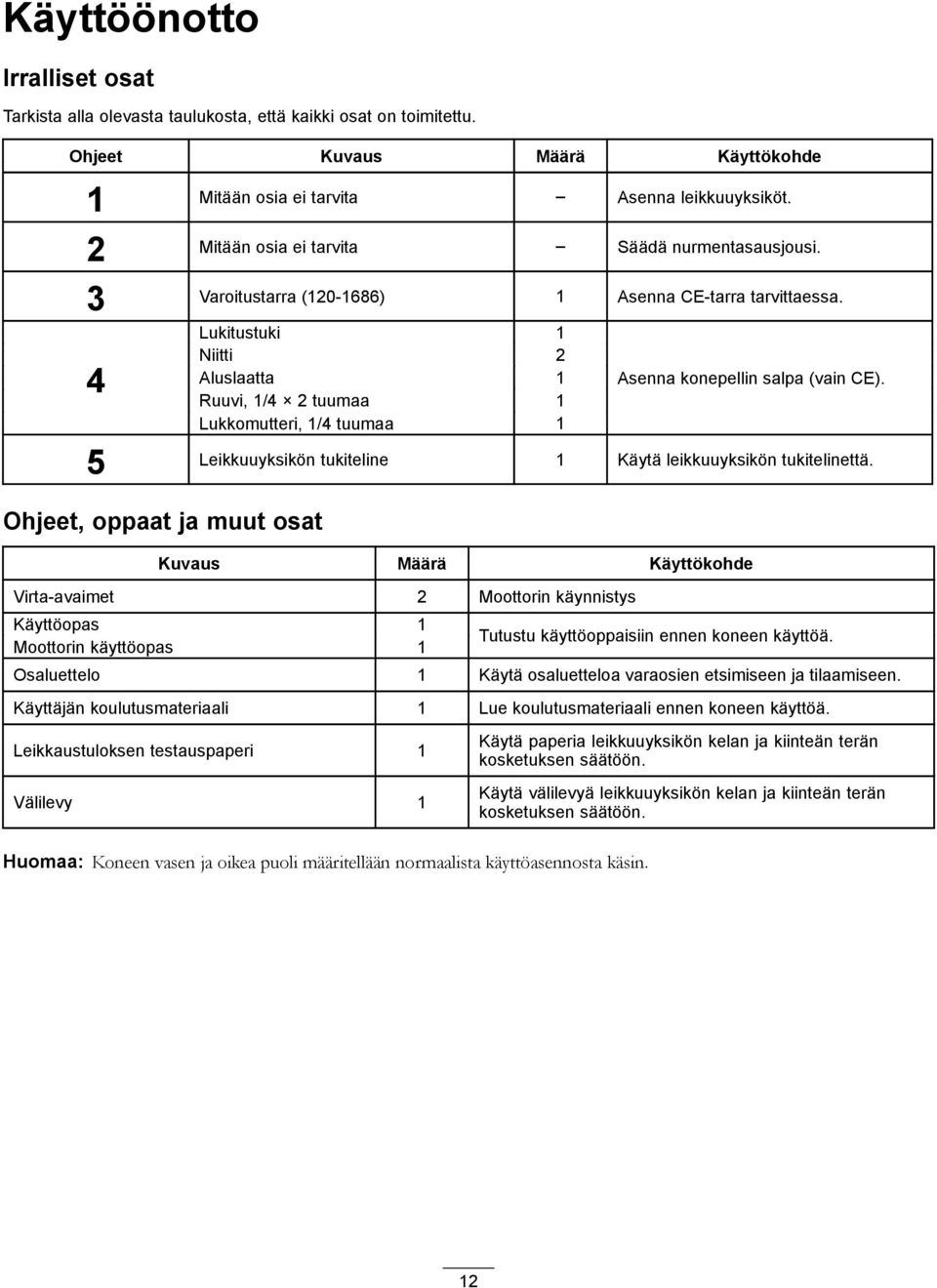 4 Lukitustuki 1 Niitti 2 Aluslaatta 1 Ruuvi, 1/4 2 tuumaa 1 Lukkomutteri, 1/4 tuumaa 1 Asenna konepellin salpa (vain CE). 5 Leikkuuyksikön tukiteline 1 Käytä leikkuuyksikön tukitelinettä.