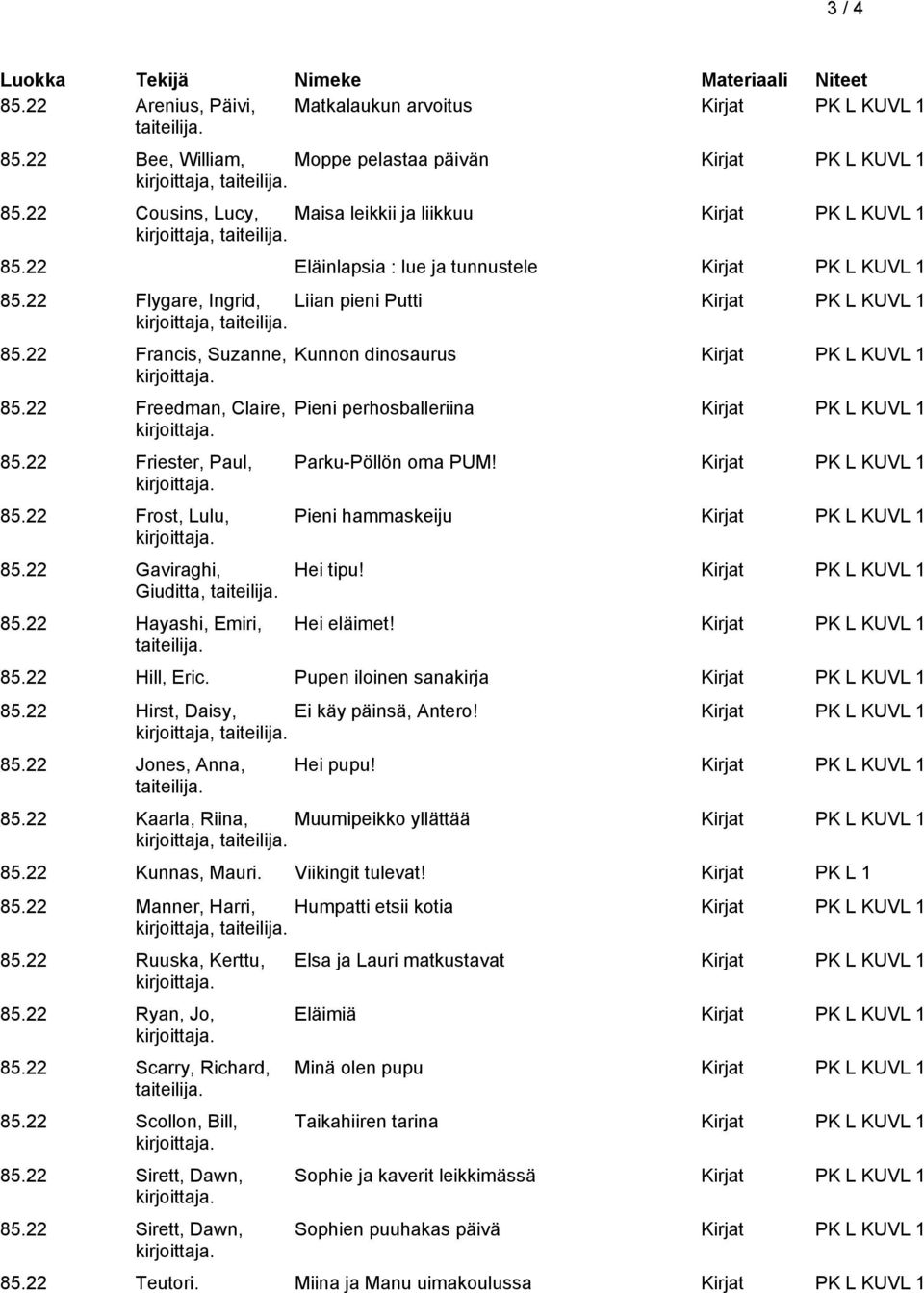 22 Frost, Lulu, 85.22 Gaviraghi, Giuditta, 85.22 Hayashi, Emiri, Kunnon dinosaurus Kirjat PK L KUVL 1 Pieni perhosballeriina Kirjat PK L KUVL 1 Parku-Pöllön oma PUM!