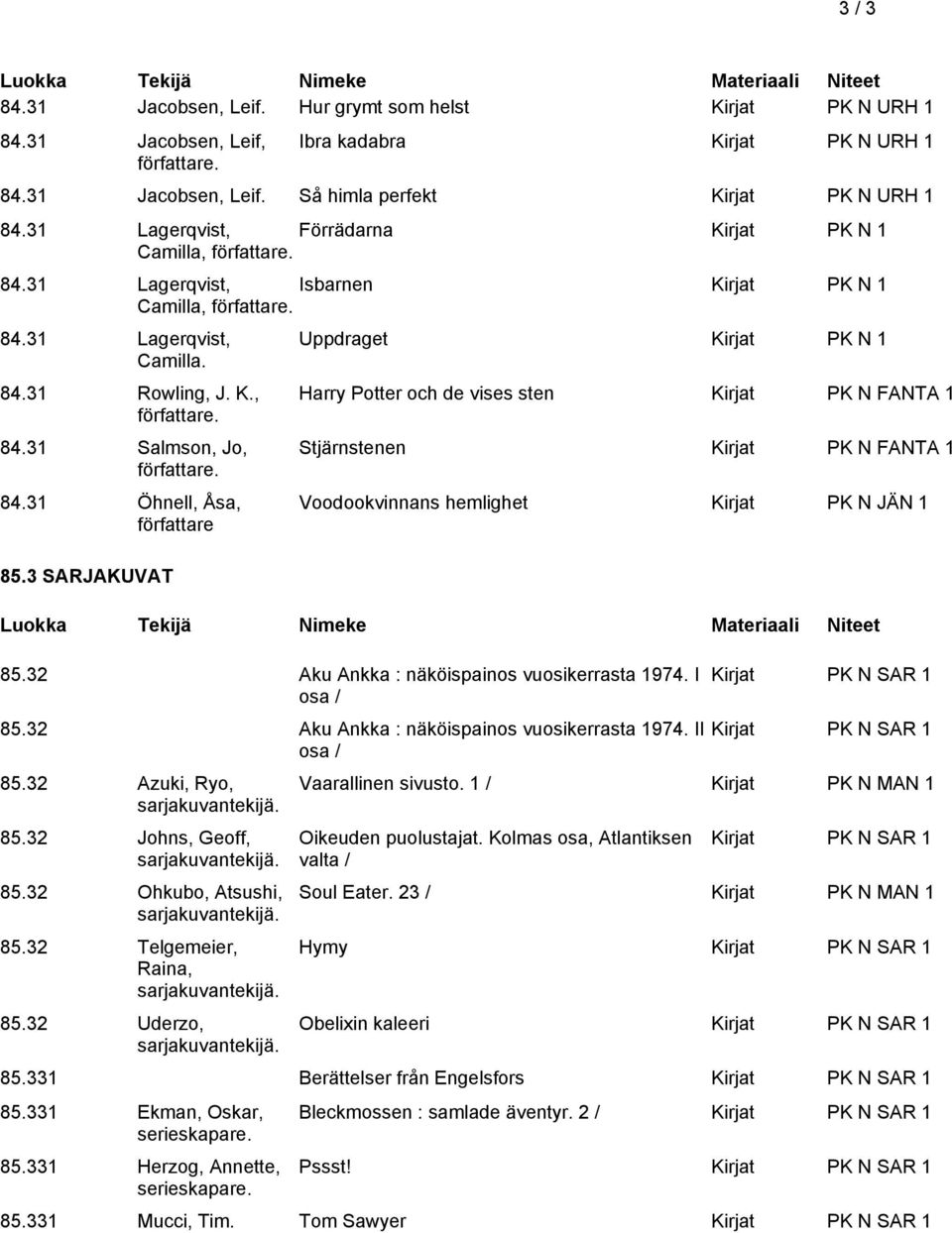 3 SARJAKUVAT Uppdraget Kirjat PK N 1 Harry Potter och de vises sten Kirjat PK N FANTA 1 Stjärnstenen Kirjat PK N FANTA 1 Voodookvinnans hemlighet Kirjat PK N JÄN 1 85.