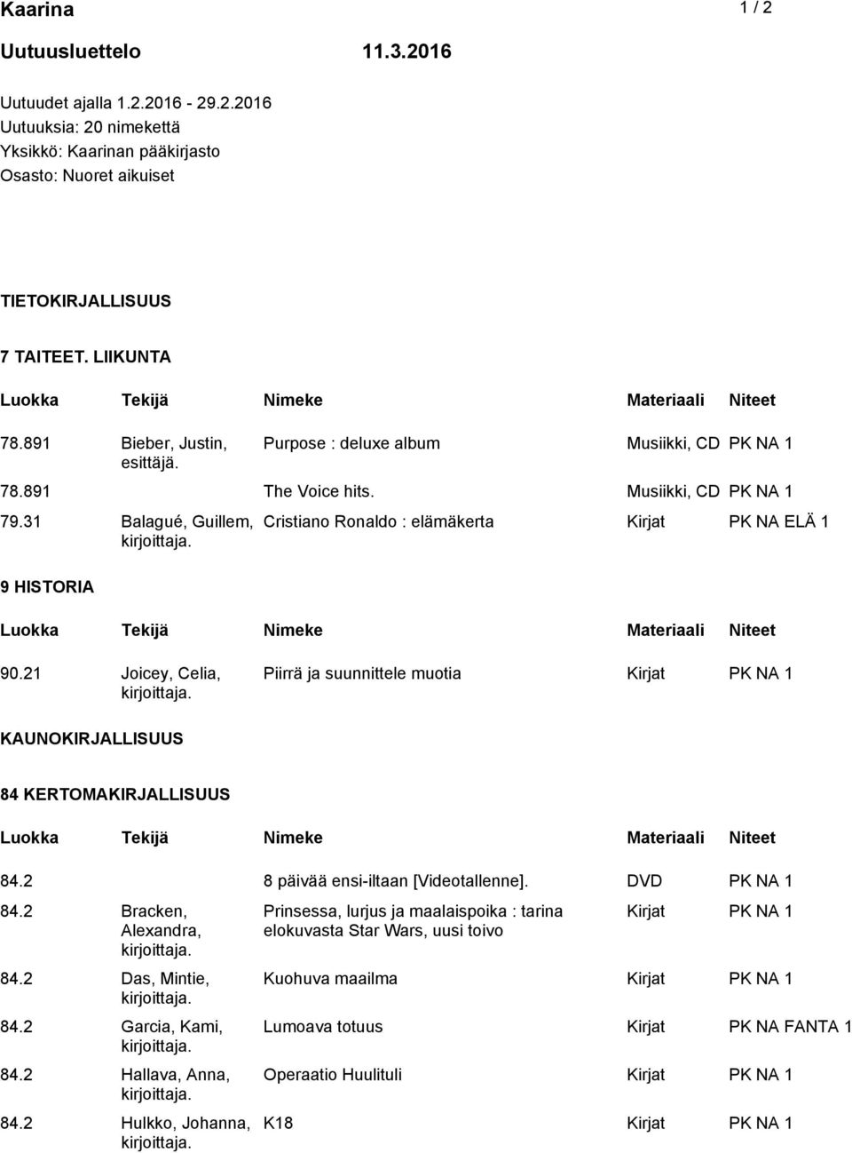 31 Balagué, Guillem, 9 HISTORIA Cristiano Ronaldo : elämäkerta Kirjat PK NA ELÄ 1 90.21 Joicey, Celia, Piirrä ja suunnittele muotia Kirjat PK NA 1 KAUNOKIRJALLISUUS 84 KERTOMAKIRJALLISUUS 84.