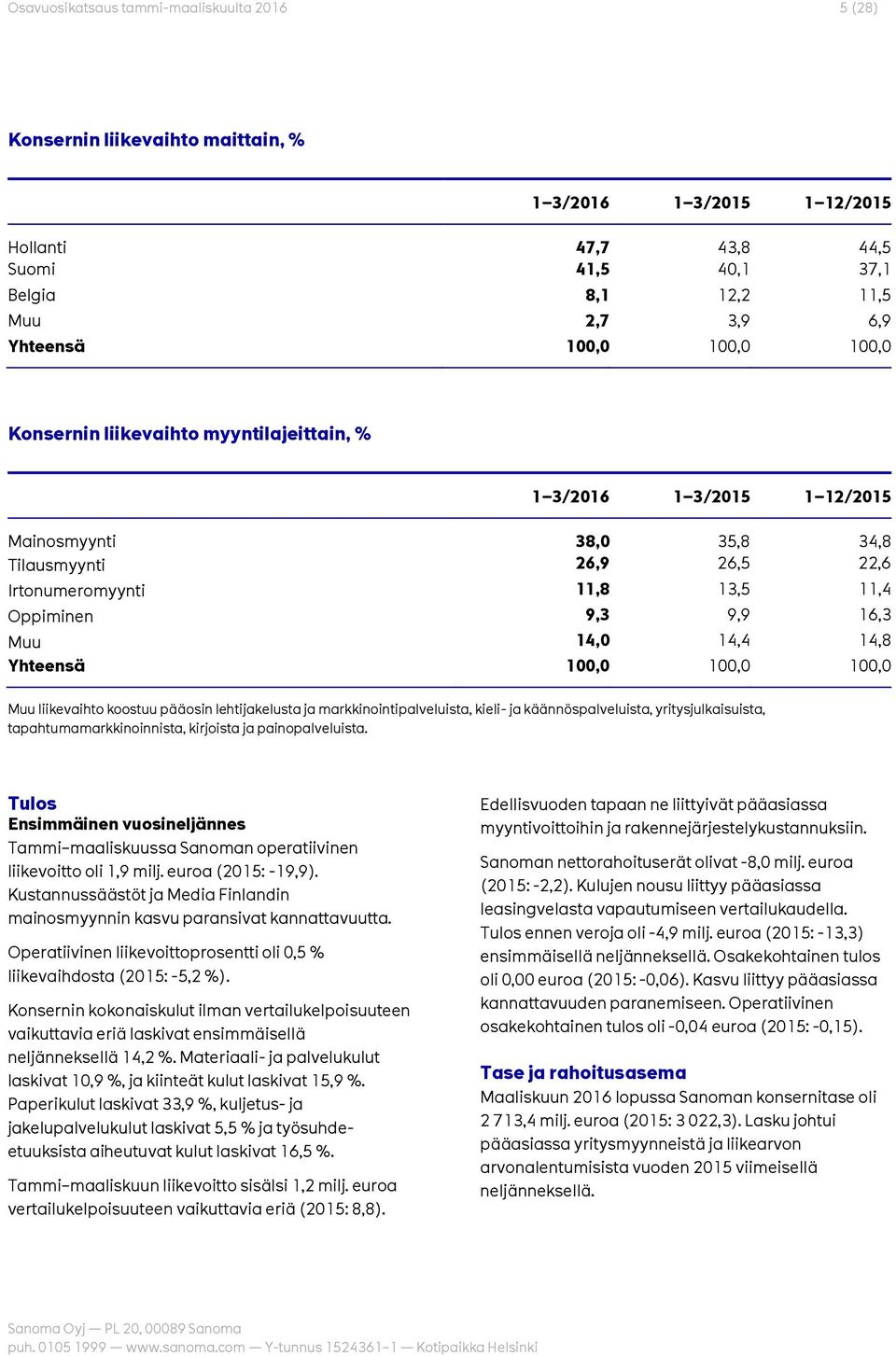 Muu 14,0 14,4 14,8 Yhteensä 100,0 100,0 100,0 Muu liikevaihto koostuu pääosin lehtijakelusta ja markkinointipalveluista, kieli- ja käännöspalveluista, yritysjulkaisuista, tapahtumamarkkinoinnista,