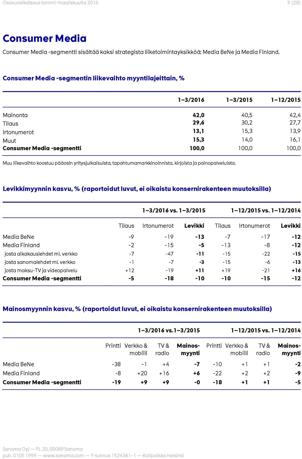 -segmentti 100,0 100,0 100,0 Muu liikevaihto koostuu pääosin yritysjulkaisuista, tapahtumamarkkinoinnista, kirjoista ja painopalveluista.